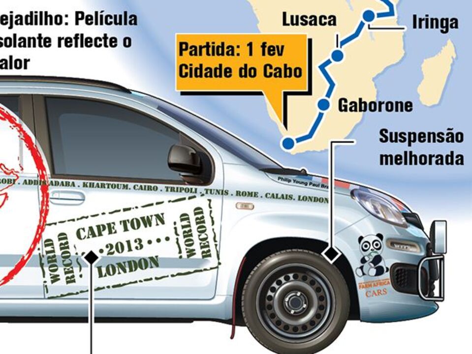 Britânicos tentam fazer 16 mil km em 10 dias