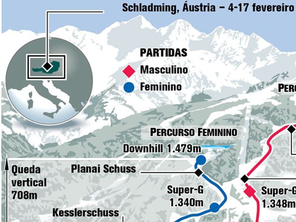 Campeonato Mundial de Esqui Alpino ao detalhe