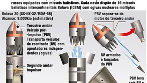 Nova geração de arsenal nuclear da Rússia