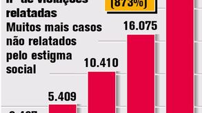 O crescente problema da violação na Índia