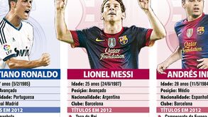 Os números dos candidatos à Bola de Ouro