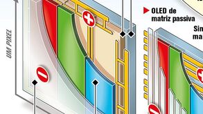 Televisores do futuro dominam Las Vegas