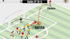 O fantástico golo de Gaitán