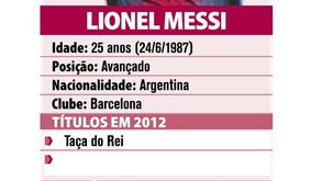 Os números de Messi em 2012