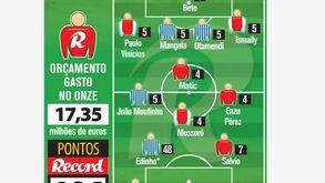 Edinho rende 48 pontos