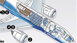 Boeing 787 Dreamliner acumula problemas