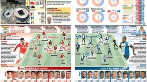 Equipas prováveis do Benfica-FC Porto