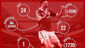 Nemanja Matic à lupa