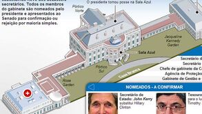 Casa Branca aguarda novo gabinete de Obama (interativa)