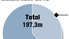 Desemprego global não irá abrandar
