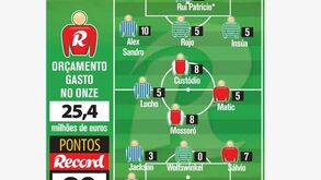 Rui Patrício decisivo