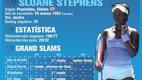 Sloane Stephens ao pormenor
