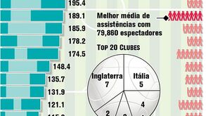 Clubes com maiores receitas em 2011/12