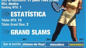 O perfil de Azarenka