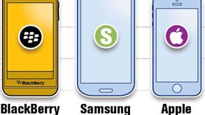 BlackBerry vai ter novo sistema operativo