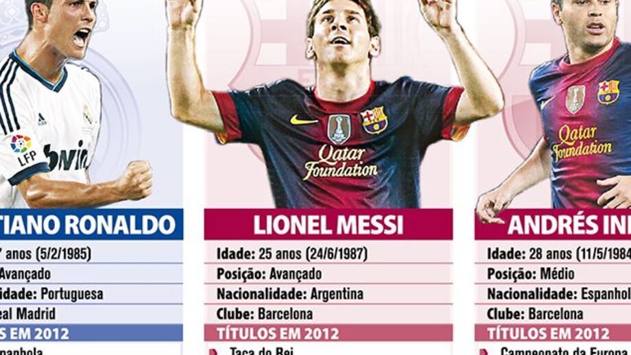 Os números dos candidatos à Bola de Ouro