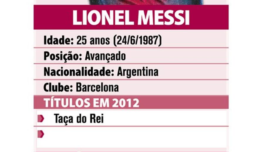 Os números de Messi em 2012