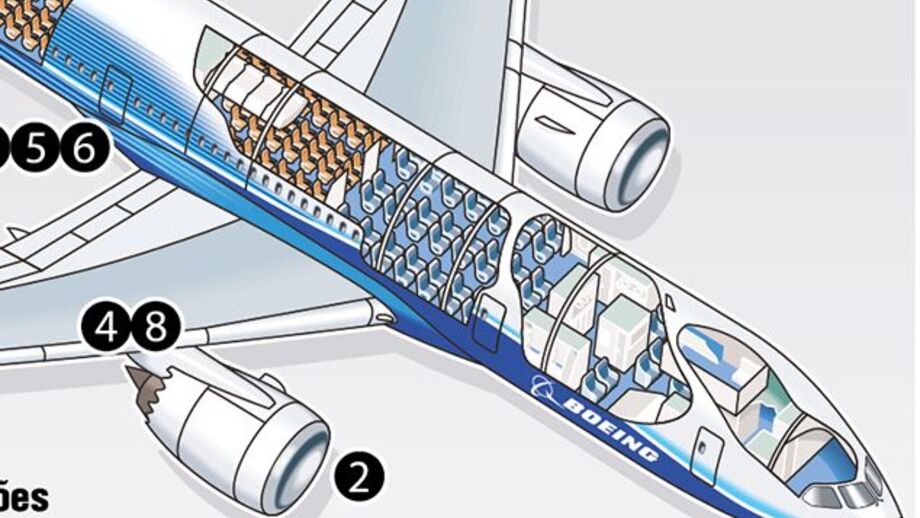 Boeing 787 Dreamliner acumula problemas
