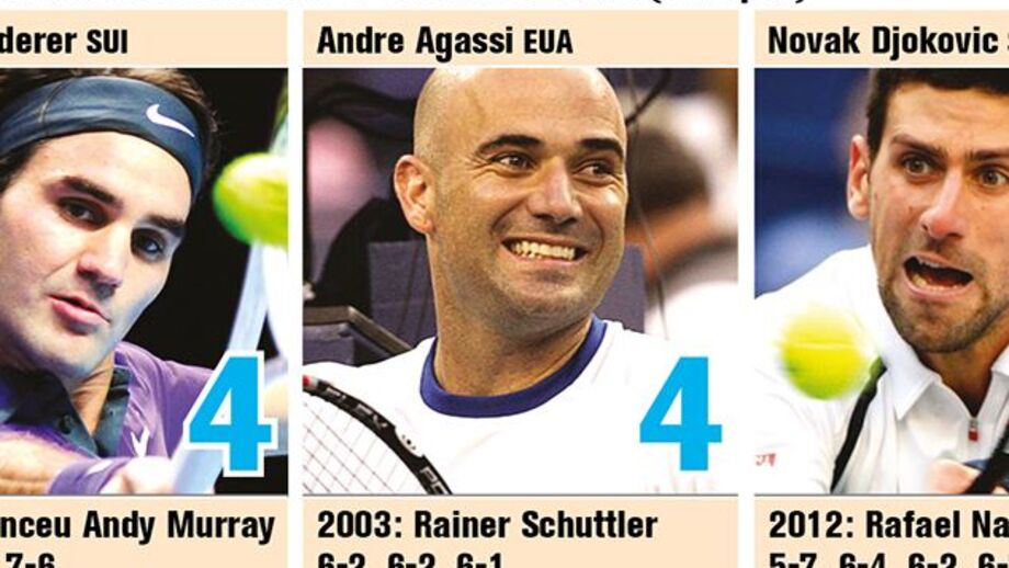 Rivais querem bater recordes na Austrália