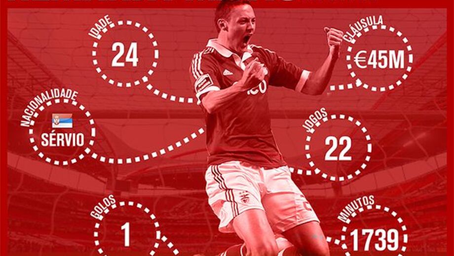 Nemanja Matic à lupa