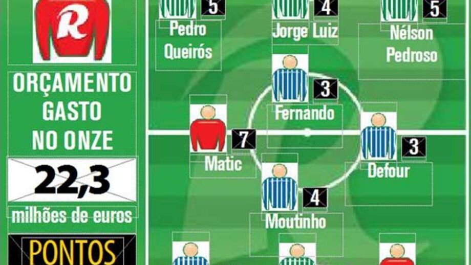 Meyong deu 48 pontos