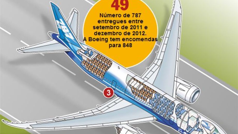 Os problemas do Boeing 787 Dreamliner (interativa)
