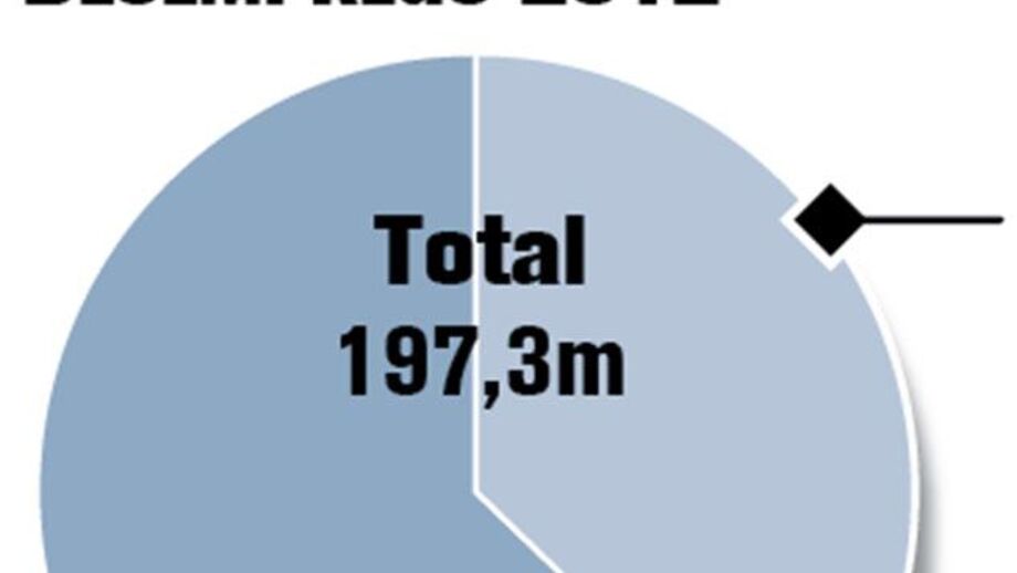 Desemprego global não irá abrandar