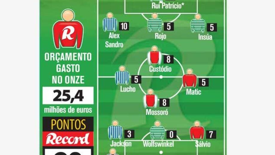 Rui Patrício decisivo