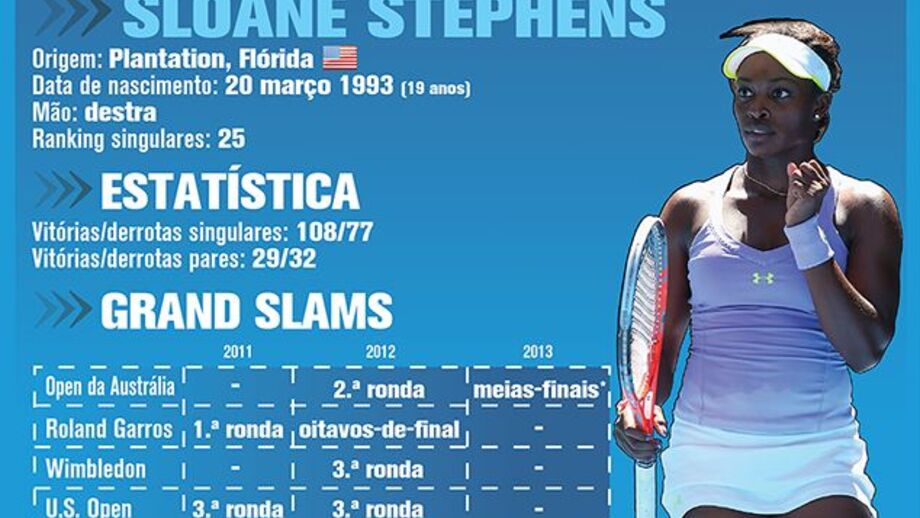 Sloane Stephens ao pormenor