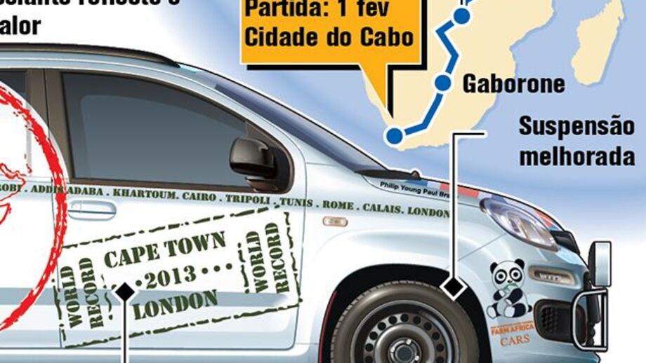 Britânicos tentam fazer 16 mil km em 10 dias