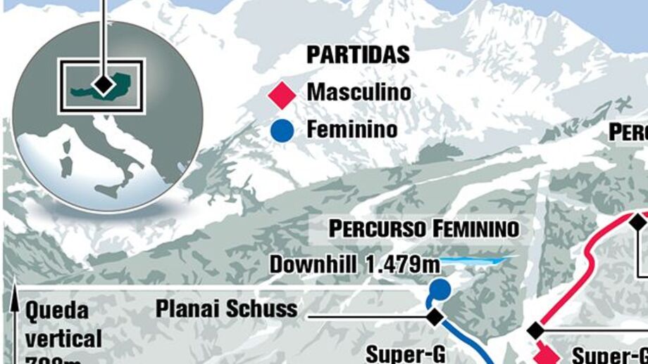 Campeonato Mundial de Esqui Alpino ao detalhe