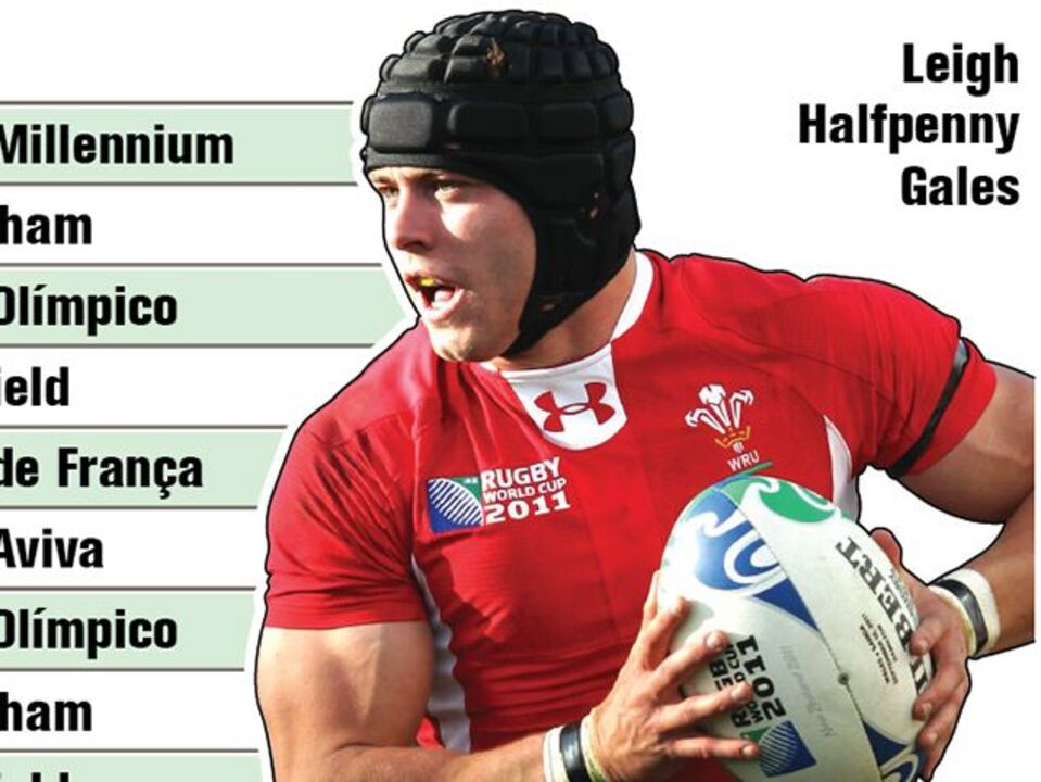 Râguebi: Calendário do Torneio das Seis Nações