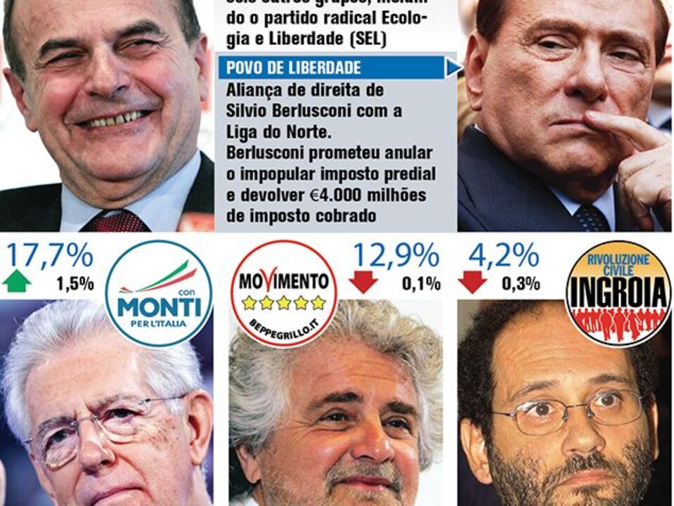 Quem é quem nas eleições italianas