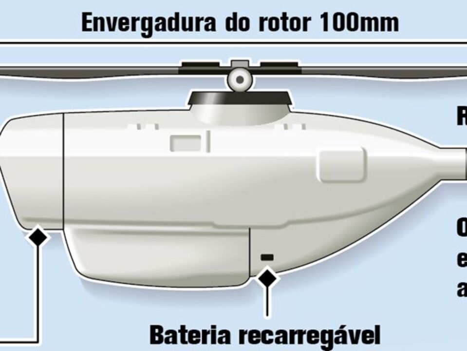 Mini-helicópteros britânicos no Afeganistão