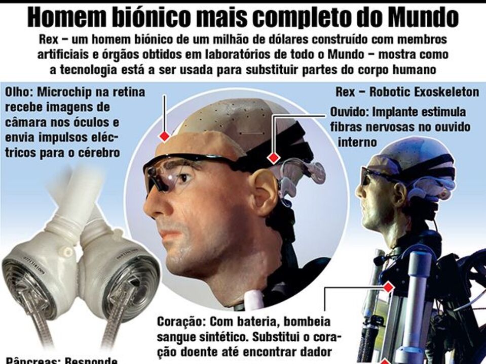 O homem biónico mais completo do Mundo