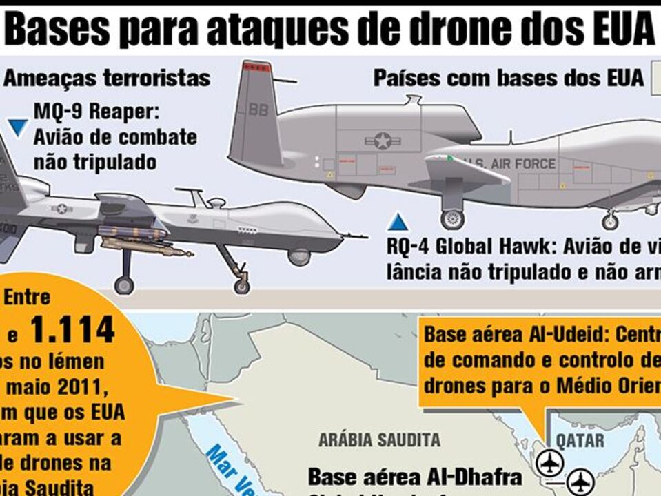Bases para ataques de drone dos EUA