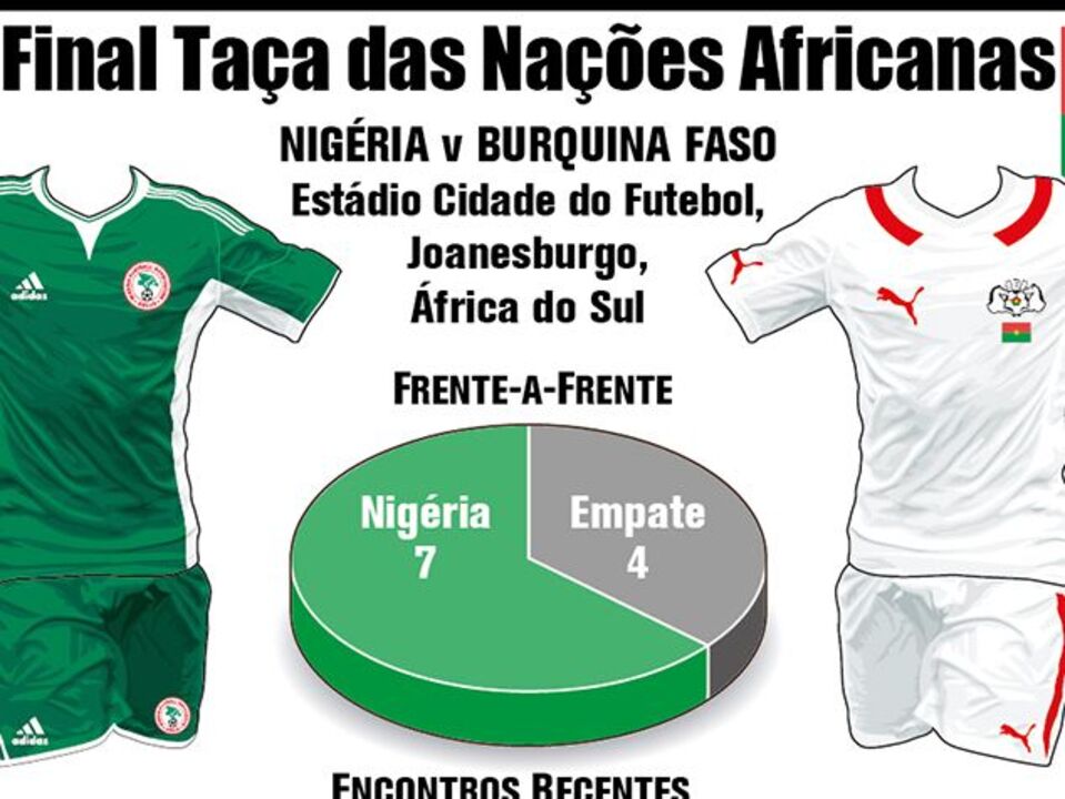 Final da Taça das Nações Africanas