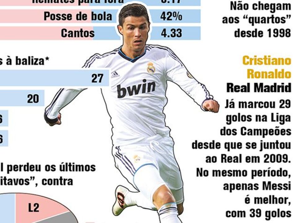 Liga dos Campeões: oitavos-de-final - dia 13