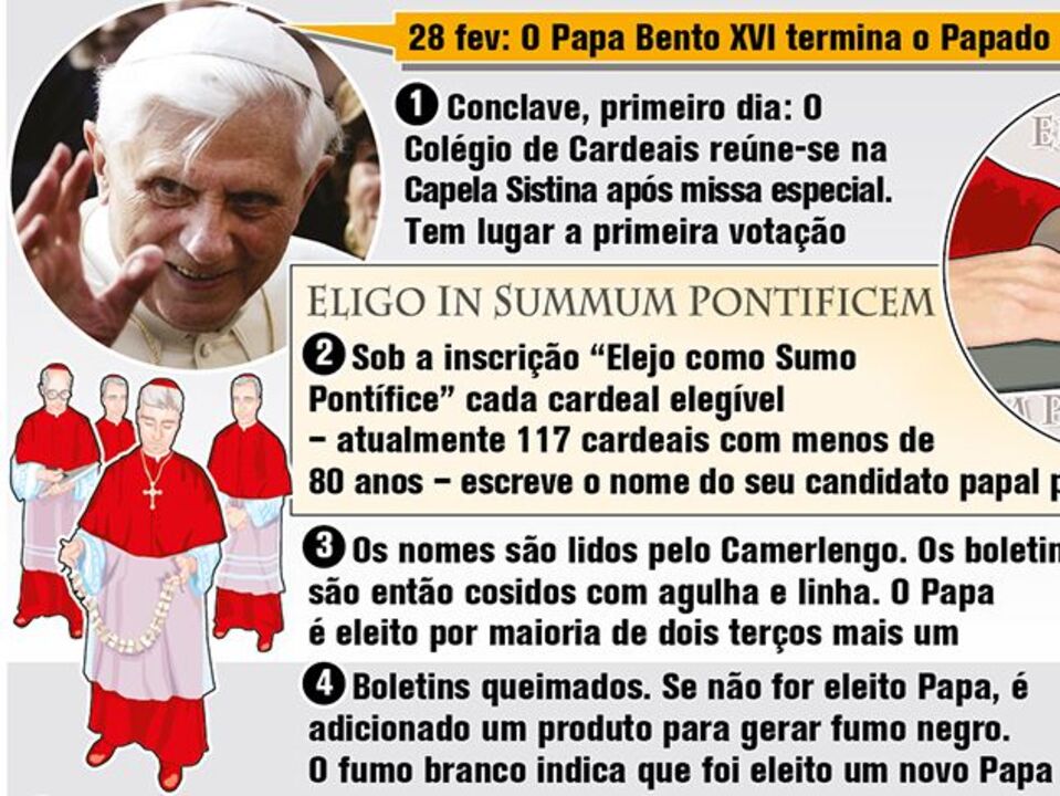 Conclave papal - a eleição do novo Papa
