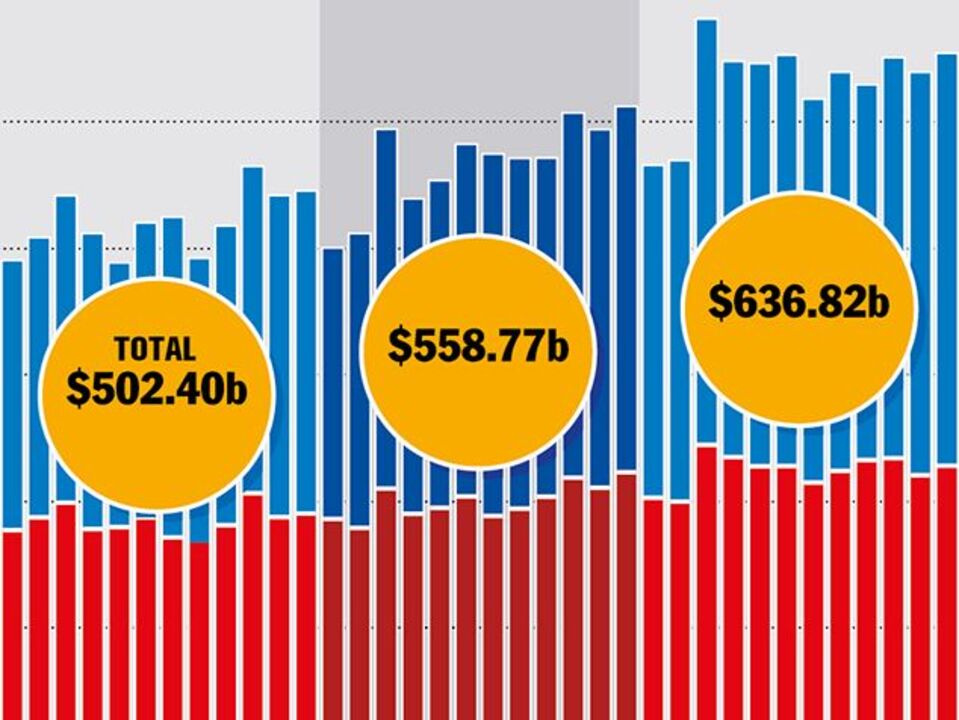 Proposta zona de comércio livre entre EUA e UE