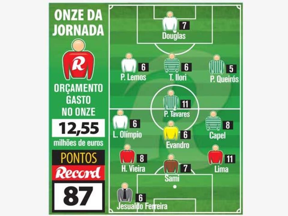 Lima não treme no último minuto