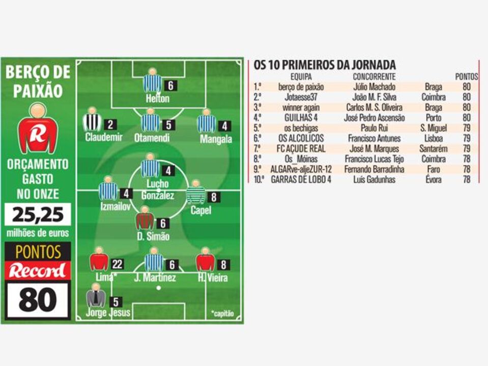 Prémio para Guimarães