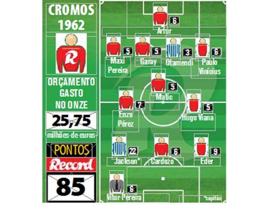 A arte de gastar menos