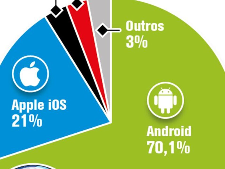 Firefox chega ao mercado mobile