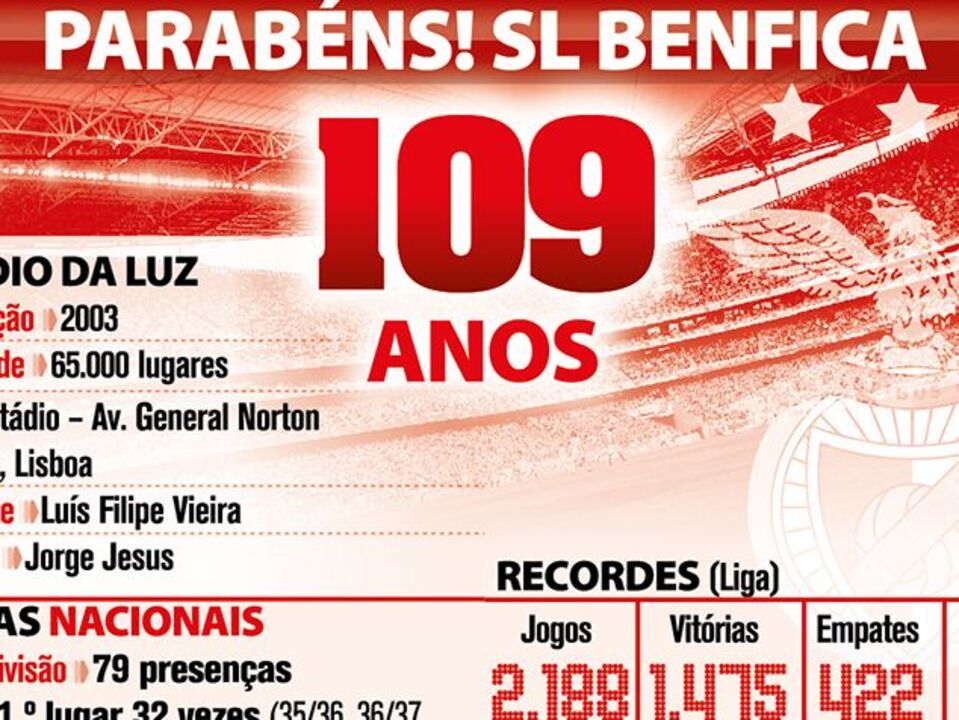 Benfica comemora o 109.º aniversário