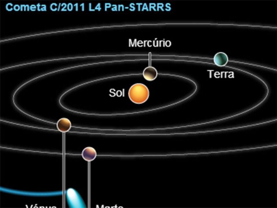 Cometa iluminará os céus de março