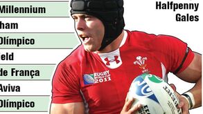 Râguebi: Calendário do Torneio das Seis Nações