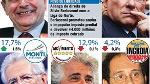 Quem é quem nas eleições italianas