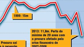 Fabricantes automóveis europeus em crise