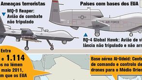 Bases para ataques de drone dos EUA